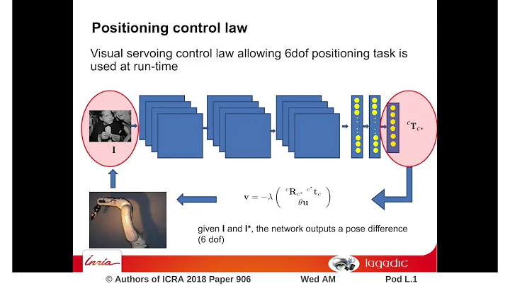 Training Deep Neural Networks for Visual Servoing