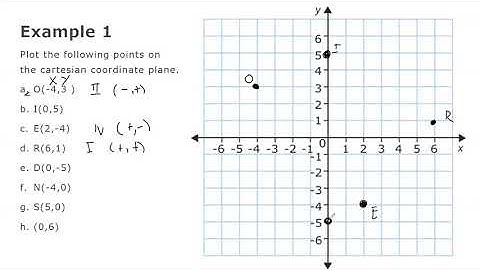 Cartesian coordinate system