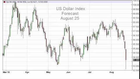 US Dollar Index Technical Analysis for August 25 2015 by FXEmpire.com