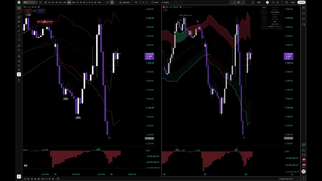 MIZAN running live on a TradingView chart, Thursday 7/30, full unedited session