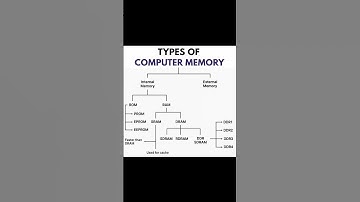 Types Of Computer Memory