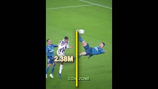 Ronaldos Record Broken