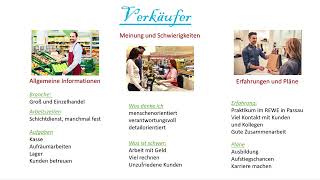 DSD I Präsentation - Verkäufer