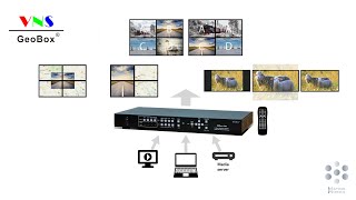 GeoBox 4K video wall controller demo (Part 3: change aspect ratio, multiple inputs, PiP, PoP) screenshot 3