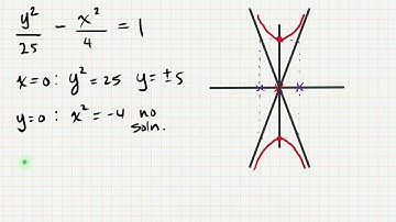 Graphing an Hyperbola Centered at the Origin