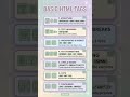 HTML basic tags #shorts #html