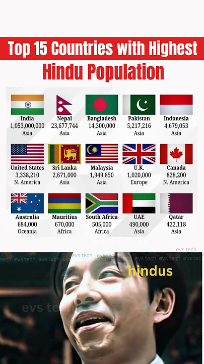 Where Do Most Hindus Live? 🌍 Hindu Population by Country 2025