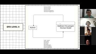 Pemrograman Basis Data - UTS