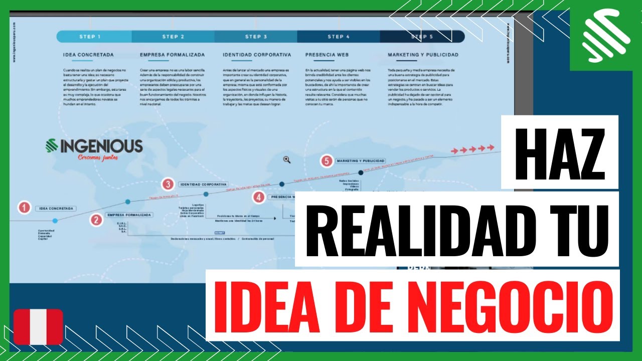 Lánzate Ya Cómo Hacer Realidad Tu Idea De Negocio