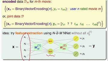 Matrix Factorization :: Linear Network Hypothesis @ Machine Learning Techniques (機器學習技法)