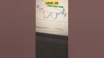 Loss 3$ Binary Options Trading Strategy | Quotex Sure Shot Strategy |#shorts #binary #quotex