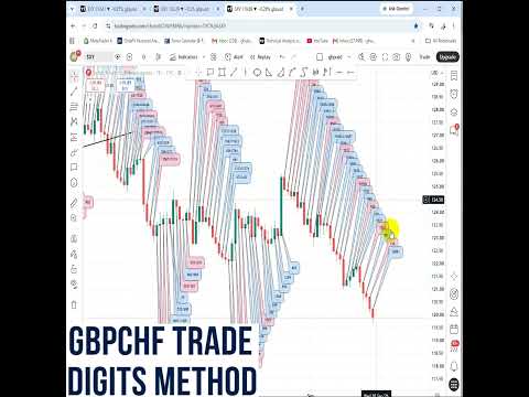 Alasan Saya Melakukan Perdagangan GBPCHF Ini | Analisis Indeks GBP & CHF + Volume | Struktur Pasar & Target Harga #forextrade