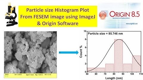 Particle size Histogram plot from FESEM using imageJ & Origin #origin #ImageJ #histogram