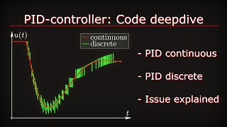 PID-Controller: Code for simulation (both continuous and discrete) and implementation [Matlab]