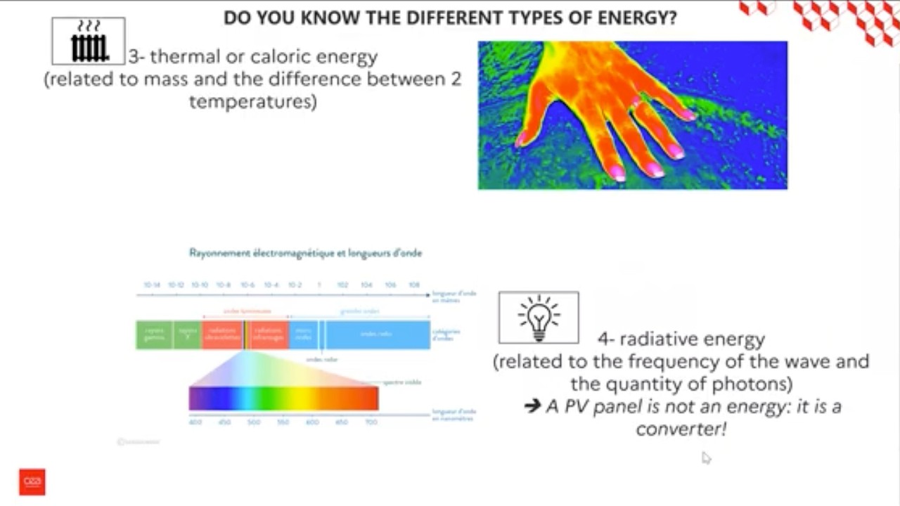 Energy systems: a brief introduction