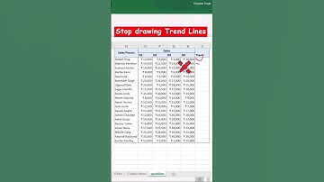 How to make TREND LINES in Excel | Sparkline in Excel | Hello Excel #easyexcel #trendingshorts