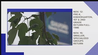 Guilford County Schools decides on long term reentry plan for students