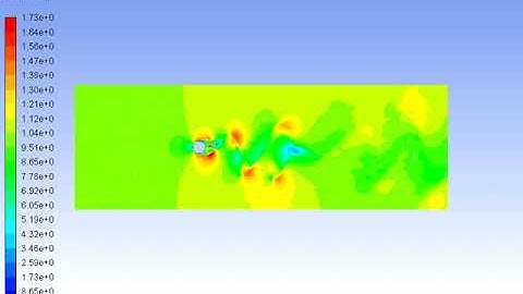 Flow over a 2D cylinder object at Reynolds no.10,000 ; and shows the Von Karman vortex street effect