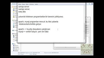 12a internet programciligi php giris. anlatım:ekrem gülcüoğlu