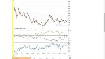 COTbase.com: Commitments of Traders Review - COT Report 12/2018 !