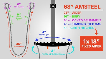 How to splice Amsteel? This is a beginner level STEP-BY-STEP single step aider splicing tutorial