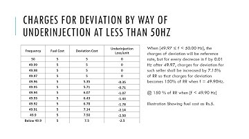 Draft Deviation Settlement Mechanism (DSM) Regulations 2024 - Part 2