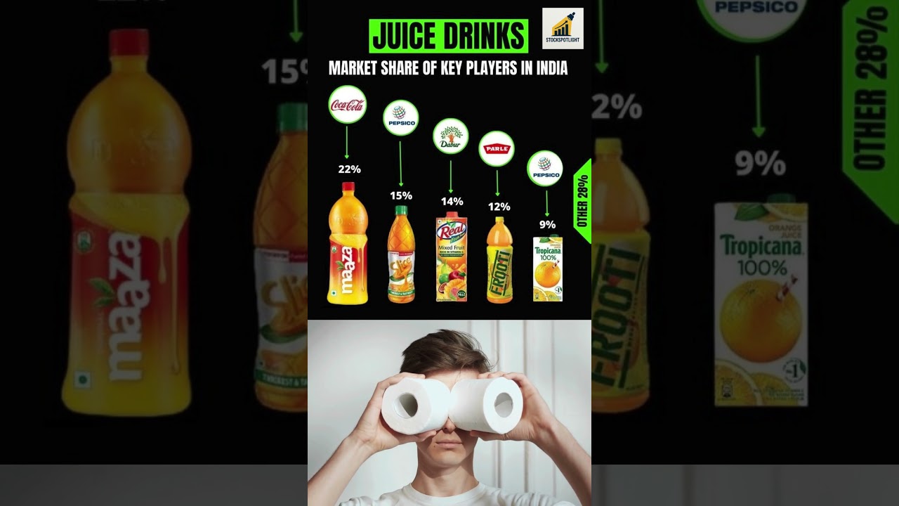 Juice Drinks Market Share in India | Top Juice Brands Dominating the Market