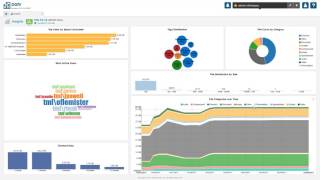 DataGravity For Availability Overview