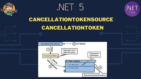 C# | CancellationTokenSource | CancellationToken | Task Cancel