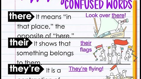 Commonly Confused Words Video #3