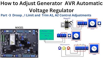 How to Adjust and commission Generator AVR Automatic Voltage Regulator  | Part - 3