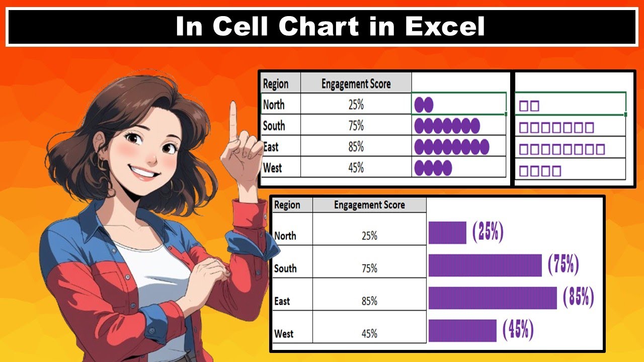 Диаграммы в ячейках Excel | Панели мониторинга Excel | Диаграммы Excel | Учебное пособие по Excel