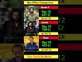 Border 2 Box Office Collection | Sunny Deol,Ranbir Kapoor | Animal 12th Day Collection Worldwide