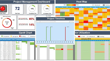Demo and Data Input – Project Management Dashboard (Part-1)
