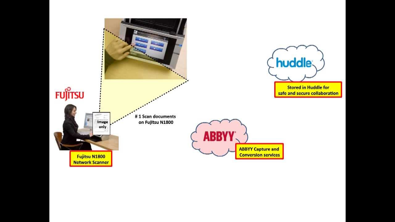 Fujitsu N1800_ABBYY_Huddle_Scan To Huddle