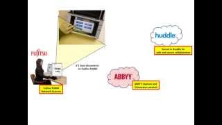 Fujitsu N1800_ABBYY_Huddle_Scan To Huddle