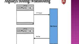 Routing in AngularJS
