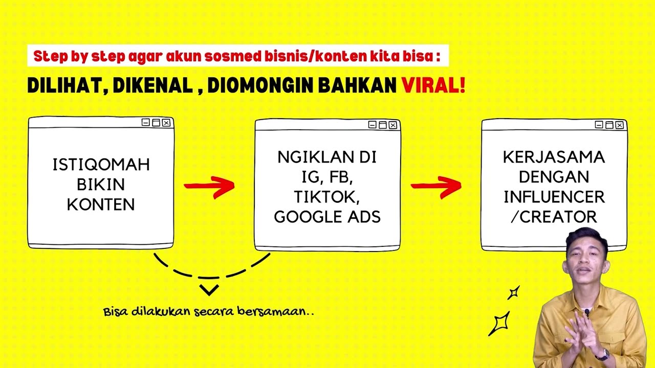 Media Sosial Bukan untuk Jualan Jangan Salah Fokus