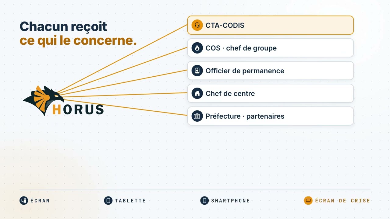 Présentation vidéo de la plateforme HORUS pour les SDIS