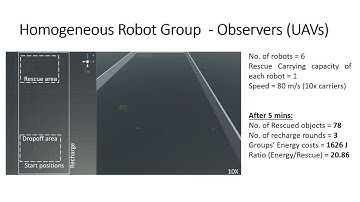 Needs-driven Heterogeneous Multi-Robot Cooperation in Rescue Missions