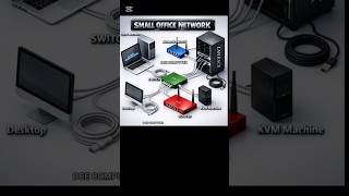 Small Office Network #TechTutorial#LearnNetworking#ITTutorial#NetworkingTips#TechEducation
