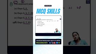 MCQ Skills: Rabies Vaccination Schedule | NEET PG