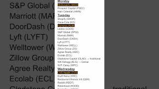 Stocks Reporting Earnings This Week February 10th, 2025