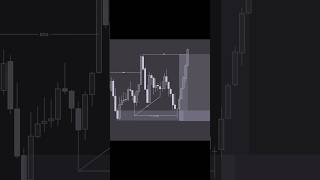 BSL Raid + MSS = Sniper Entry 📈