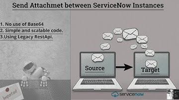 (Day 9) ServiceNow Scenario-Based #interview | Send Attachment from one ServiceNow to another