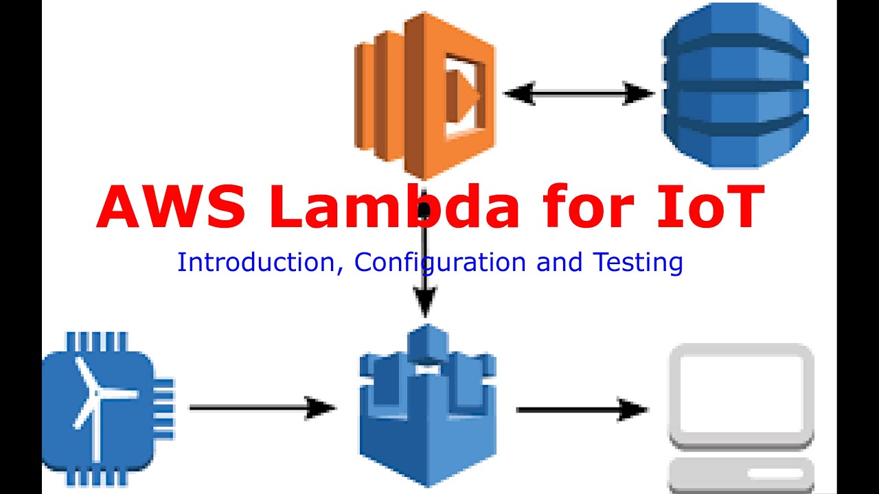 What is AWS Lambda? Introduction, Configuration and Testing - YouTube