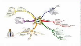 Time Management Mumbai: Virtual Time Management