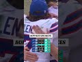 BUFFALO IS MOVING ON #nfl #nflplayoffs #bills #buffalobills #joshallen #jamescook