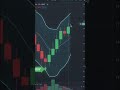 How to Trade the Bollinger Band Spinning Bottom Setup |bollinger band entry confirmation