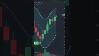How to Trade the Bollinger Band Spinning Bottom Setup |bollinger band entry confirmation